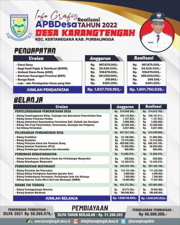 Realisasi APBDesa 2022