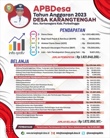 APBDesa 2023